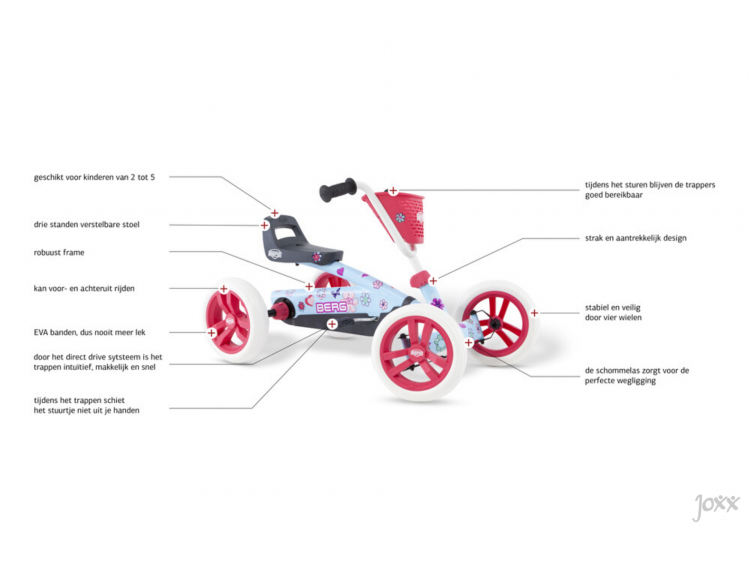 Buzzy Bloom Specifications