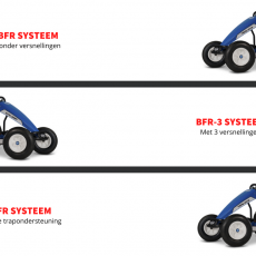 BFR EBFR BFR3