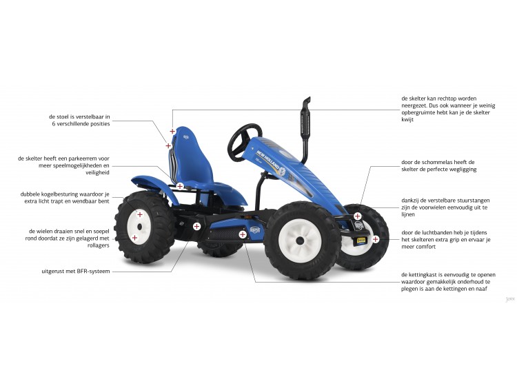 Productsheet USP LRO New Holland NL