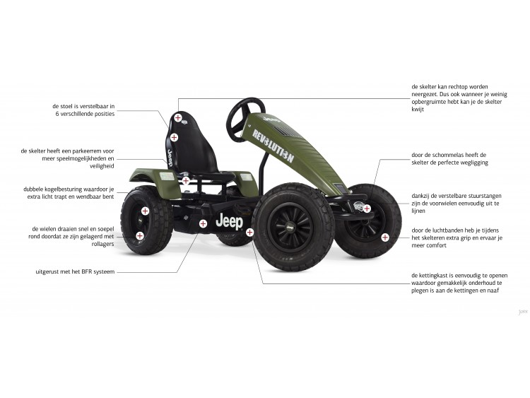 Productsheet USP LRO BFR-3 Jeep Revolution NL