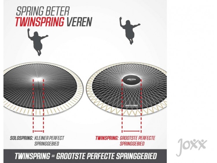 4. BERG Grand Champion Springveren
