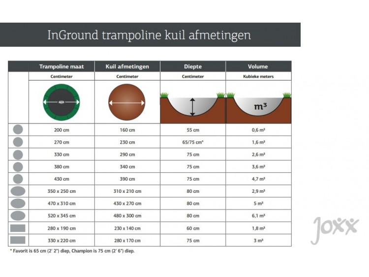 Afmeting ingraven InGround